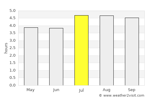 Zipaquirá average rain in July