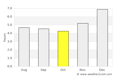 Zipaquirá average rain in October