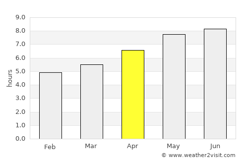 Žiri average rain in April