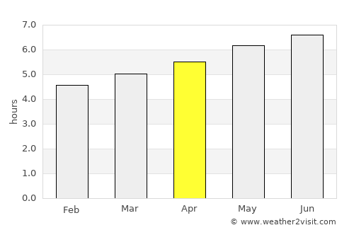 Zirl average rain in April