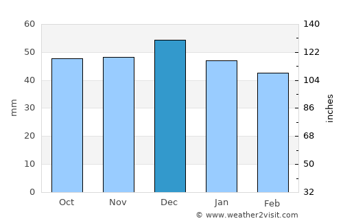 Zirndorf average rain in December