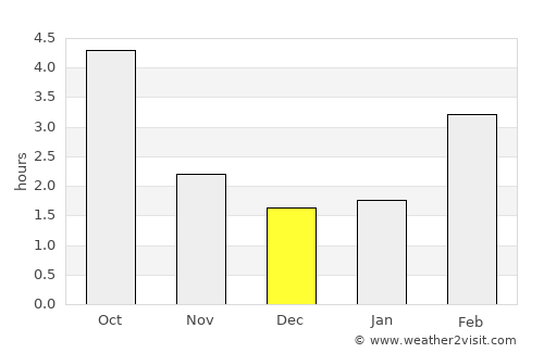Zirndorf average rain in December