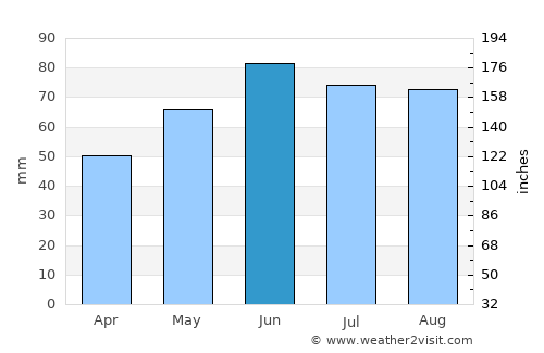Zirndorf average rain in June