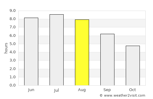 Zistersdorf average rain in August