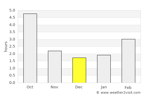 Zistersdorf average rain in December