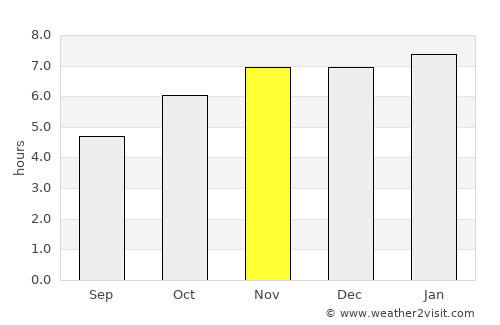 Zitlala average rain in November