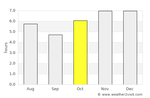 Zitlala average rain in October