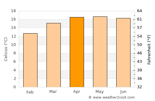 Zitlaltepec average temperature in April