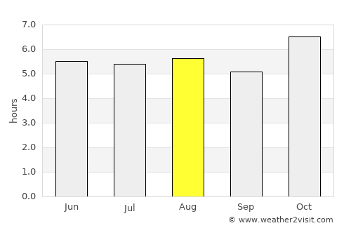Zitlaltepec average rain in August