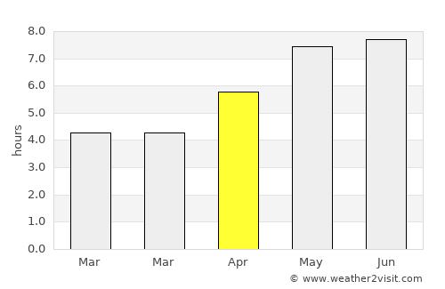 Zittau average rain in April