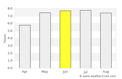 Zittau average rain in June