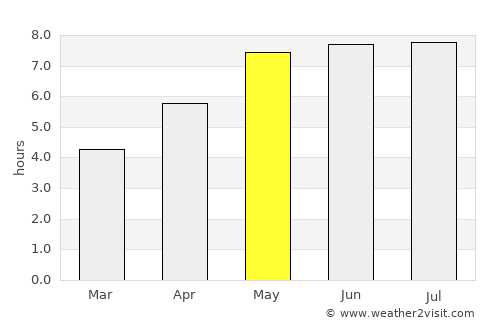 Zittau average rain in May