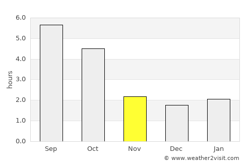 Zittau average rain in November