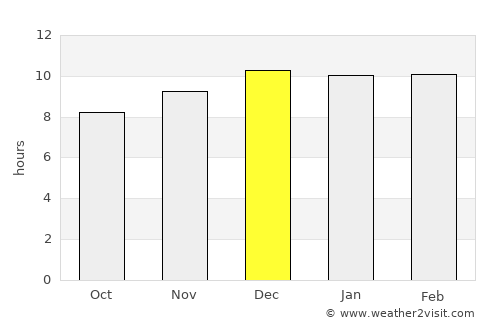 Ziway average rain in December