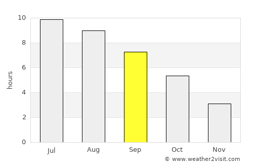 Zlatar average rain in September