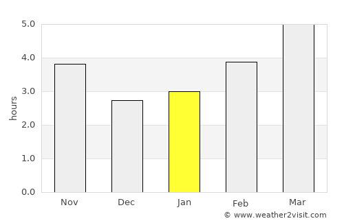 Zlataritsa average rain in January
