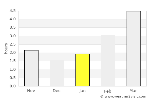 Zlaté Moravce average rain in January