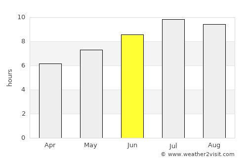 Zlatitsa average rain in June