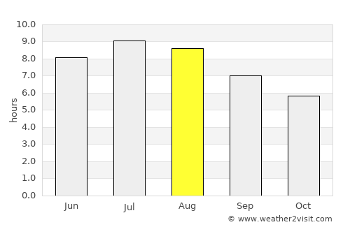 Zlatna average rain in August