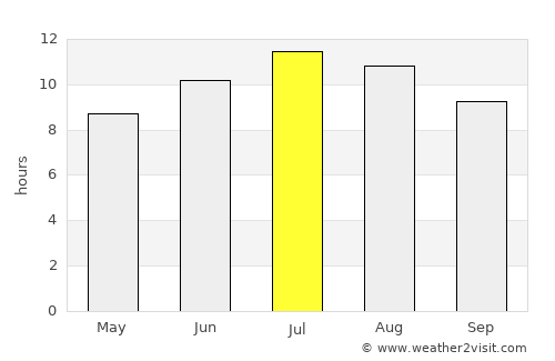 Zlatograd average rain in July
