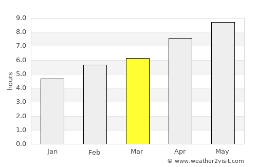 Zlatograd average rain in March