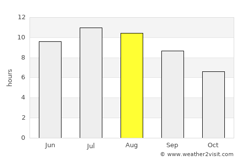 Zletovo average rain in August