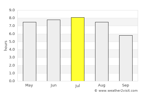 Zlín average rain in July