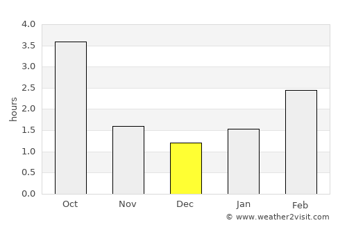 Żnin average rain in December