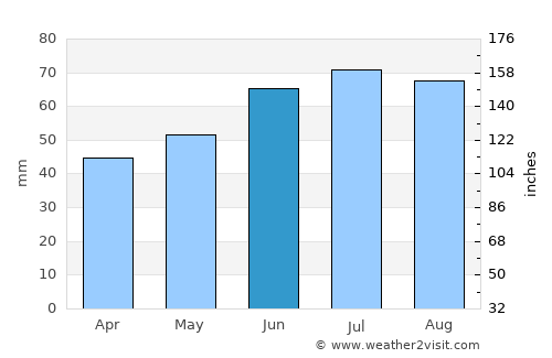 Zoetermeer average rain in June