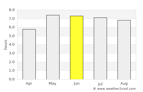 Zoetermeer average rain in June