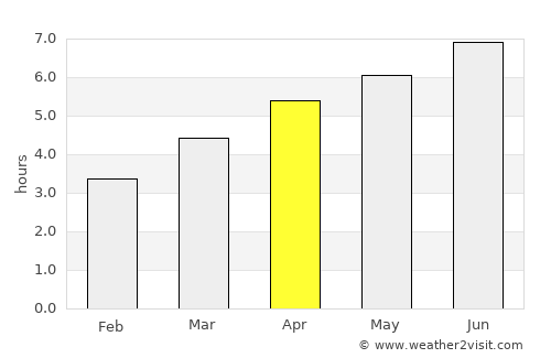 Zofingen average rain in April