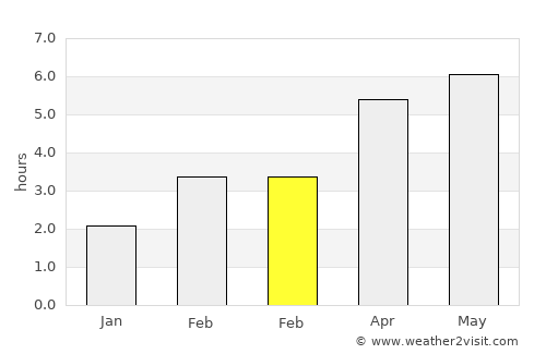 Zofingen average rain in February