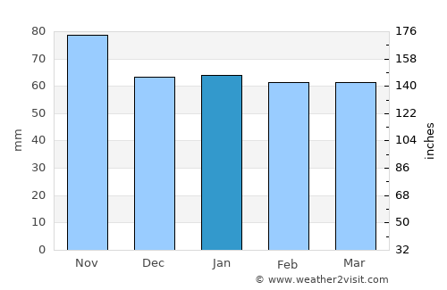 Zofingen average rain in January
