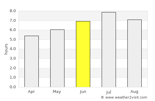 Zofingen average rain in June