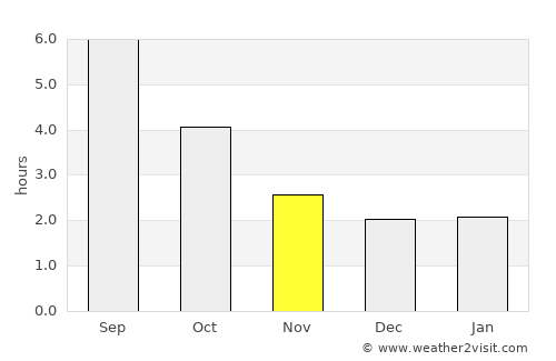 Zofingen average rain in November