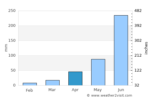 Zolotepec average rain in April