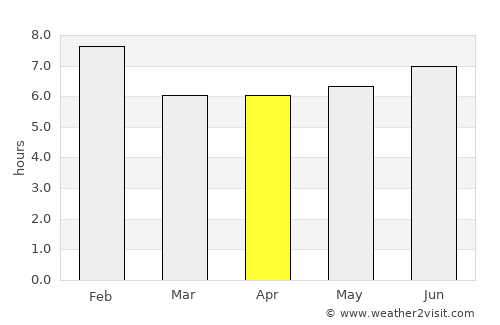 Zombo average rain in April