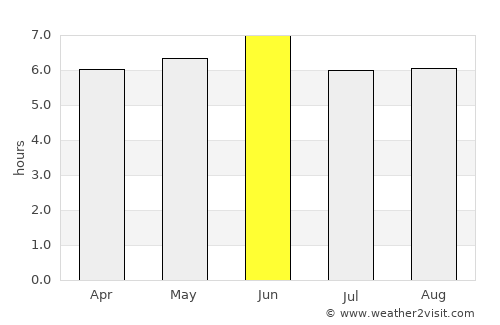 Zombo average rain in June