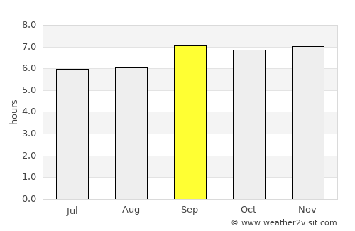 Zombo average rain in September