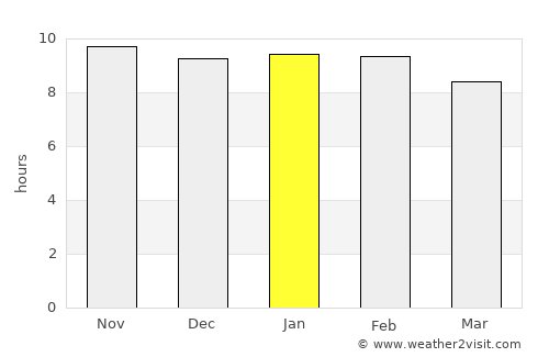 Zorgho average rain in January