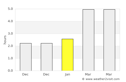 Zorlenţu Mare average rain in January