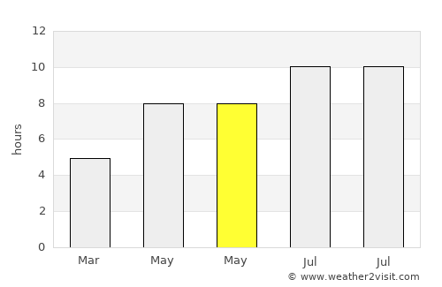 Zorlenţu Mare average rain in May