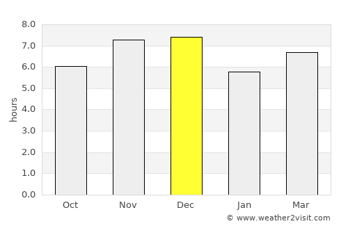 Zorritos average rain in December