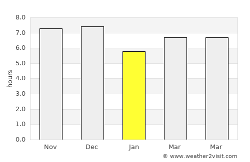 Zorritos average rain in January