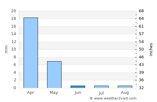 Zorritos average rain in June