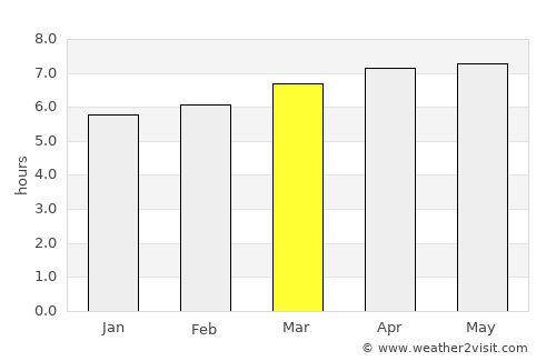 Zorritos average rain in March