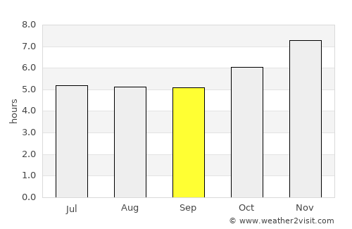Zorritos average rain in September