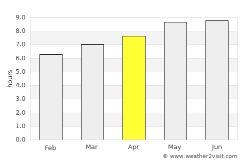 Zoucheng average rain in April
