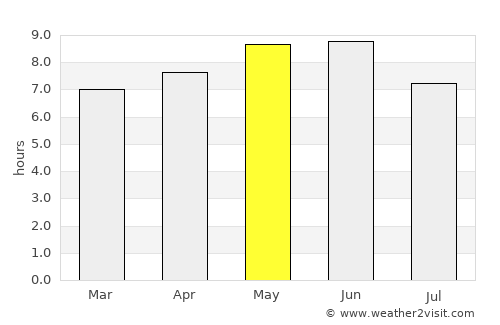 Zoucheng average rain in May