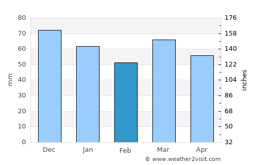 Zoutleeuw average rain in February